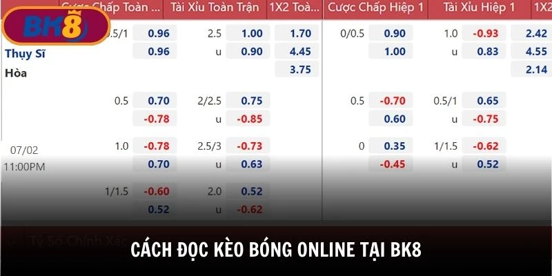 Cách đọc kèo bóng online hiệu quả tại BK8