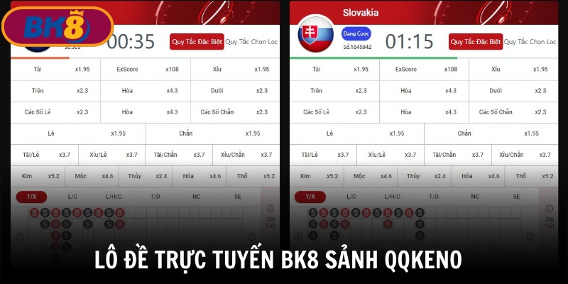 Trò chơi lô đề trực tuyến BK8 tại sảnh QQKeno hấp dẫn